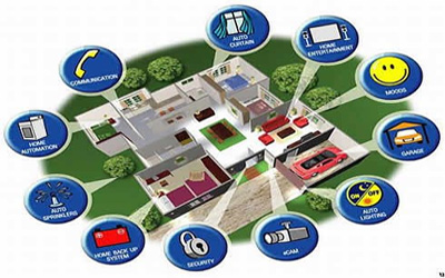 tops-points-work-in-home-automation-dubai