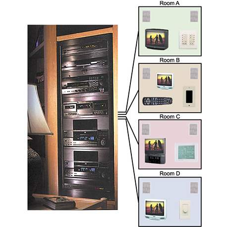 centralized audio video system