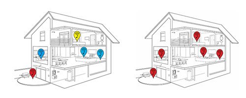 home automation graph