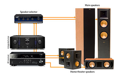 home theatre parts