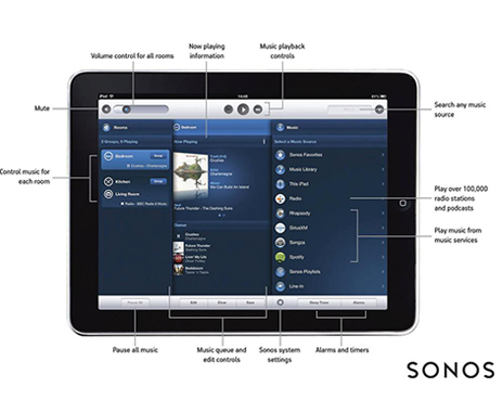 multi room music distribution